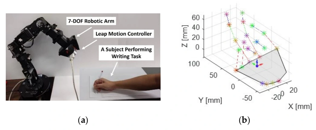 Experimental setup for measuring hand grasp dynamics with a Leap Motion Controller
