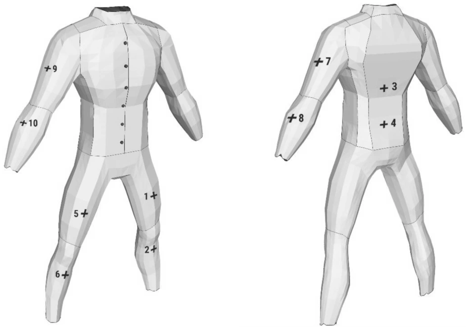 Wearable inertial sensors positioned on a participant for activity-recognition experiments